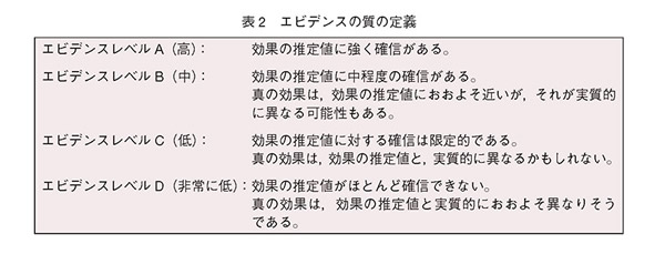 表2　エビデンスの質の定義