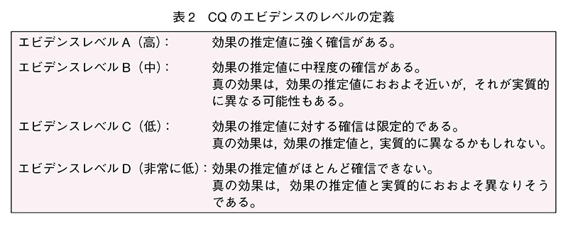 表2　CQのエビデンスのレベルの定義