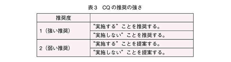 表3　CQの推奨の強さ