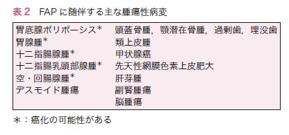 表2　FAPに随伴する主な腫瘍性病変