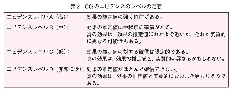 表2　CQのエビデンスのレベルの定義