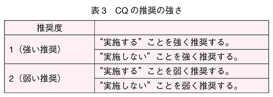 表3　CQの推奨の強さ