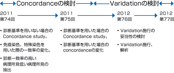 プロジェクト研究の予定